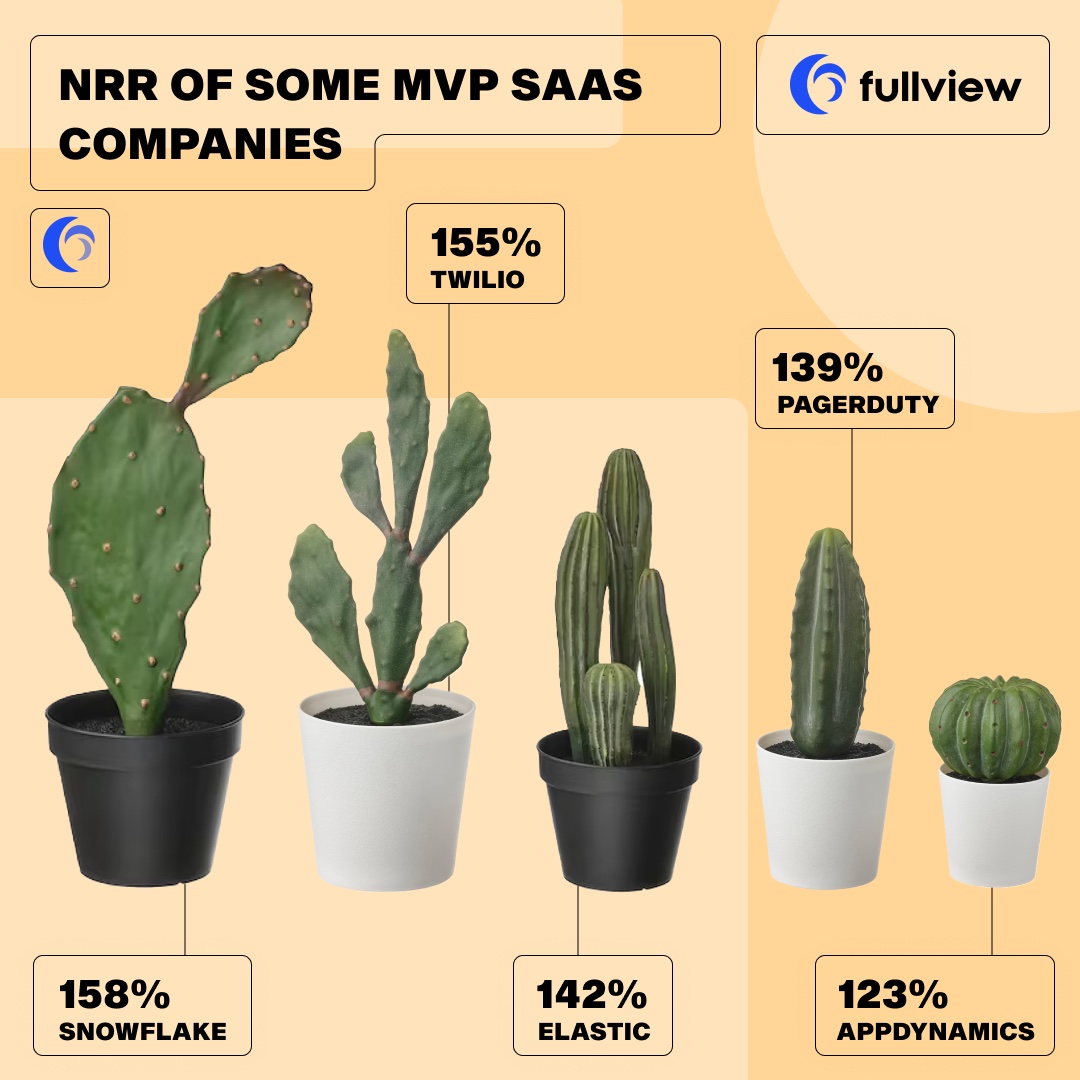 Net Revenue Retention (NRR) for SaaS How To Measure & Improve It